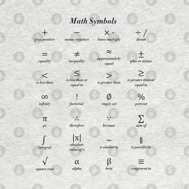 Math Symbols by ScienceCorner
